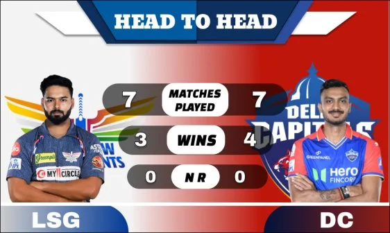 LSG vs DC Head to Head