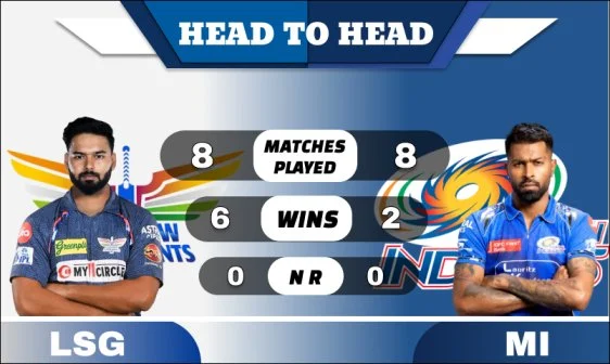 LSG vs MI Head to Head