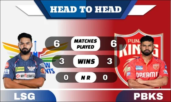 LSG vs PBKS Head to Head
