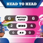 LSG vs RR Head to Head