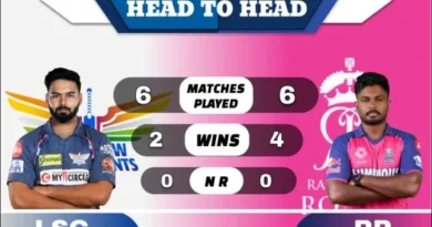 LSG vs RR Head to Head