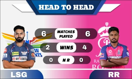 LSG vs RR Head to Head
