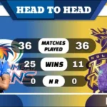 MI vs KKR Head to Head