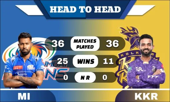 MI vs KKR Head to Head