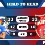 MI vs PBKS Head to Head