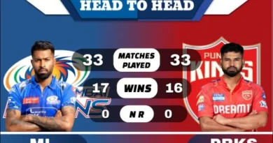 MI vs PBKS Head to Head
