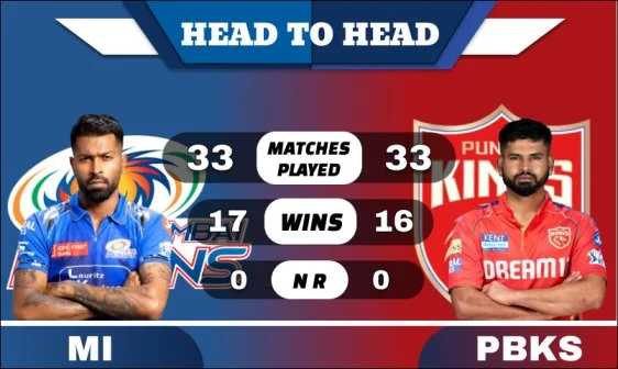 MI vs PBKS Head to Head