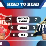 PBKS vs GT Head to Head