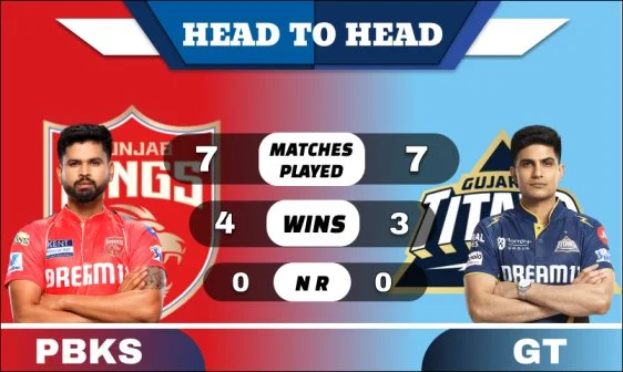 PBKS vs GT Head to Head
