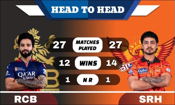 RCB vs SRH Head to Head