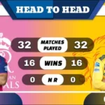 RR vs CSK Head to Head