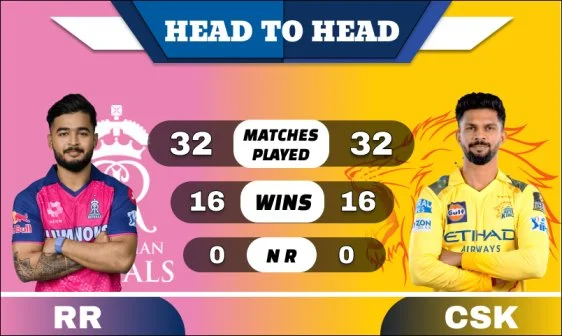 RR vs CSK Head to Head