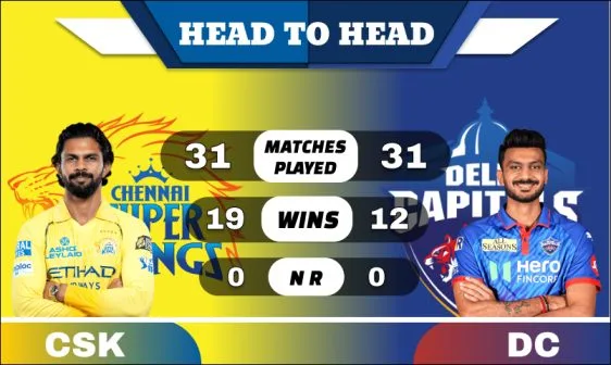 CSK vs DC Head to Head