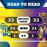CSK vs KKR Head to Head