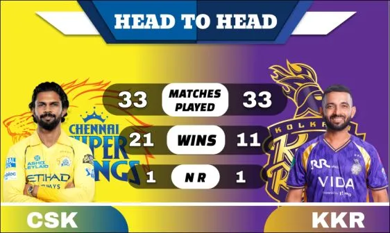 CSK vs KKR Head to Head