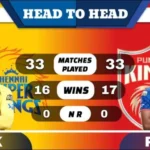 CSK vs PBKS Head to Head