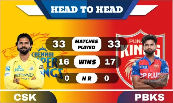 CSK vs PBKS Head to Head