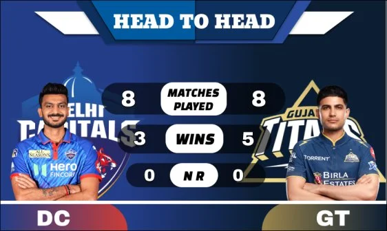 DC vs GT Head to Head