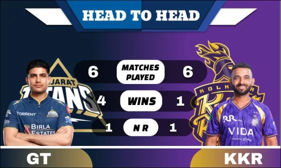GT vs KKR Head to Head