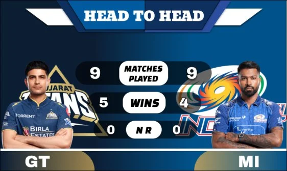 MI vs GT Head to Head