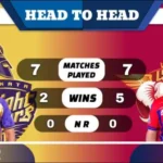 KKR vs LSG Head to Head