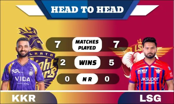 KKR vs LSG Head to Head