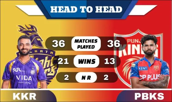KKR vs PBKS Head to Head