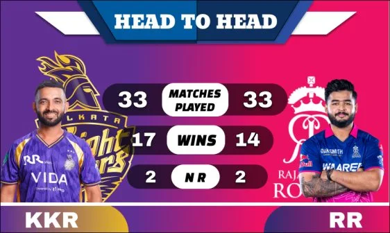 kkrvsrr_headtohead