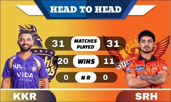 SRH vs KKR Head to Head