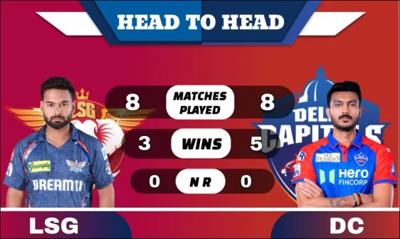 LSG vs DC Head to Head