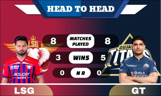 LSG vs GT Head to Head