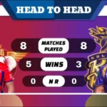 LSG vs KKR Head to Head