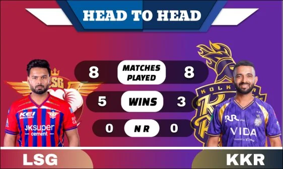 LSG vs KKR Head to Head