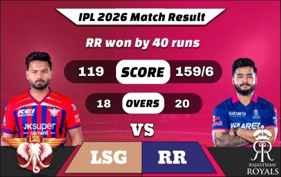 IPL 2026 LSG vs RR Match Result