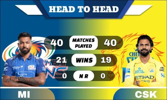 MI vs CSK Head to Head