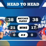 MI vs DC Head to Head