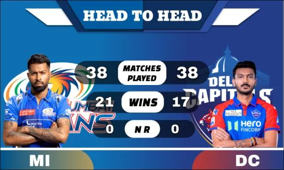 MI vs DC Head to Head