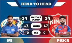 MI vs PBKS Head to Head