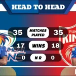 MI vs PBKS Head to Head