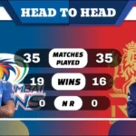 MI vs RCB Head to Head