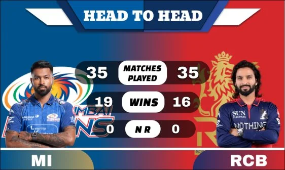 MI vs RCB Head to Head