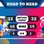 MI vs RR Head to Head