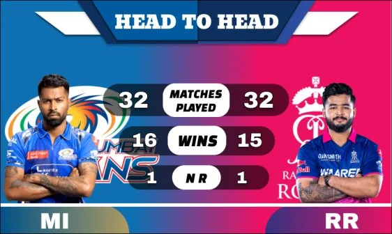 MI vs RR Head to Head