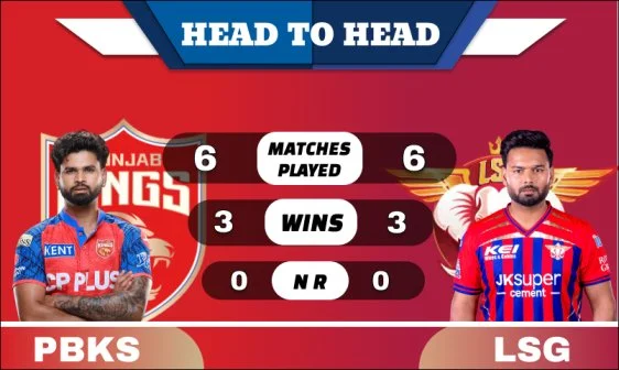 PBKS vs LSG Head to Head