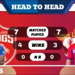 PBKS vs LSG Head to Head