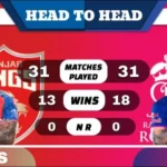PBKS vs RR Head to Head