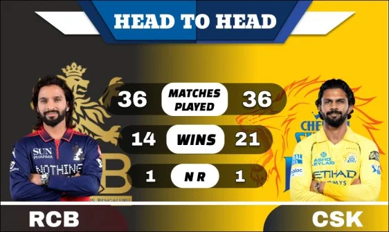 RCB vs CSK Head to Head