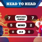 RCB vs LSG Head to Head