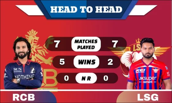RCB vs LSG Head to Head