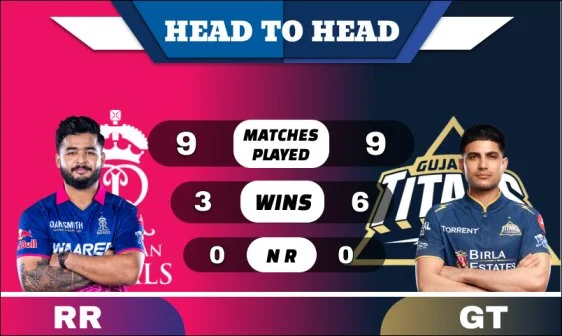 RR vs GT Head to Head